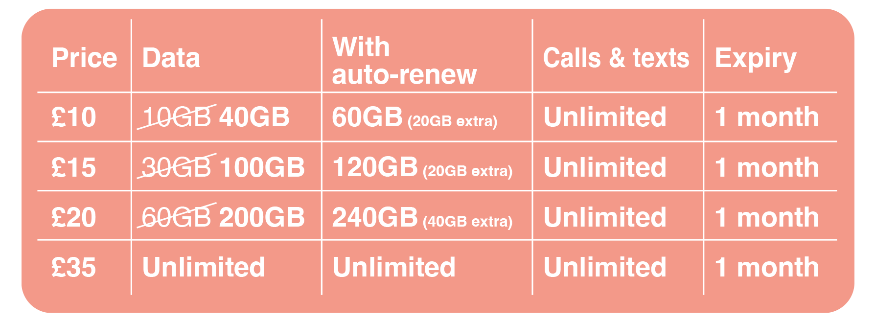 Three auto-renew tariff
